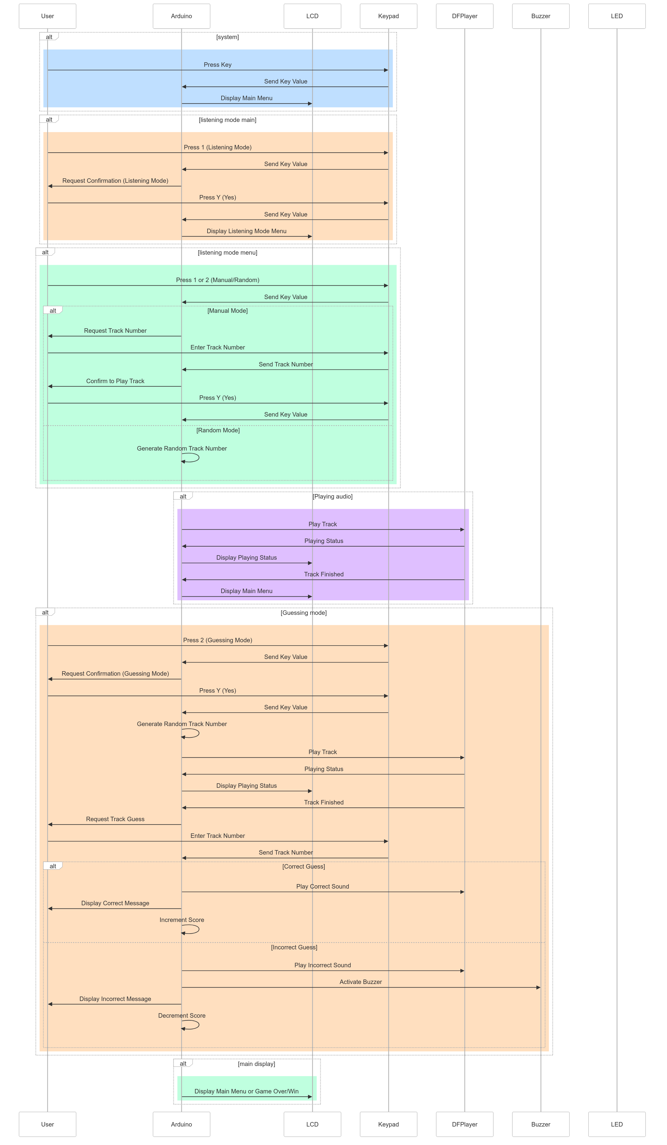 Sequence Diagram