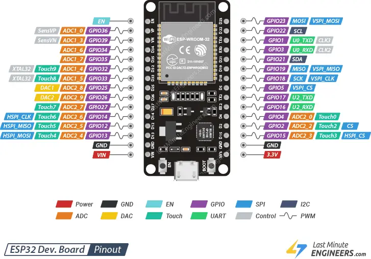 ESP32 Development Board Pinout